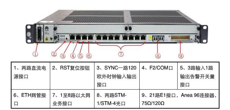 华为OSN500