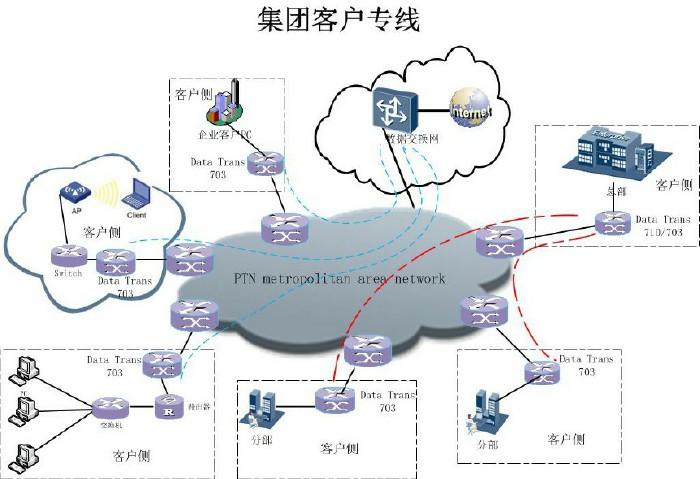 华为PTN3900拓扑结构