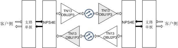  OSN8800 TN13OBU