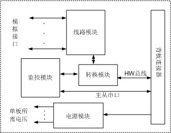 H301AT E&M音频板