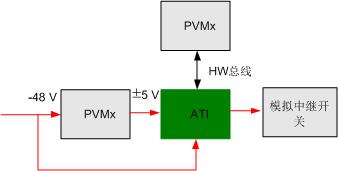 H301AT E&M音频板