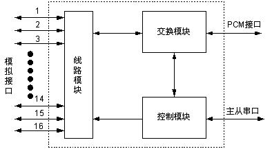 H301CDI单板