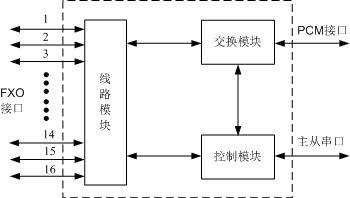 H601CDI单板