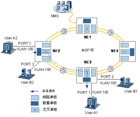 华为OSN3500 SSN1EGS4价格