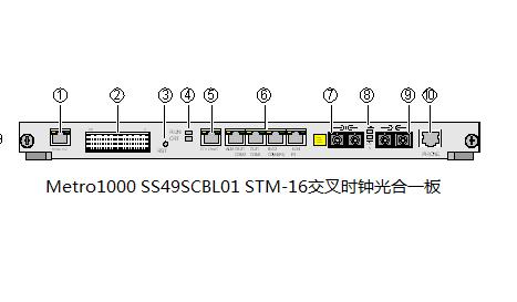 OptiX 155/622H Metro1000 SS49SCBL主控交叉时钟板