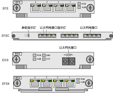 华为SDH传输设备Metro1000 SS49EFS