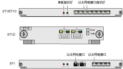 Metro1000 SS42ET价格