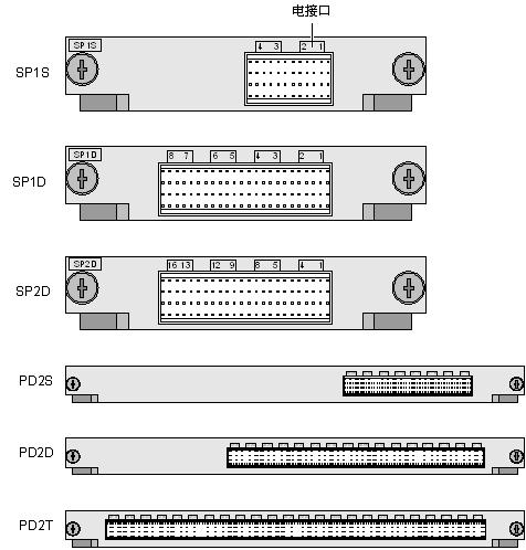 OptiX 155/622H Metro1000 SS44PD2T E1接口板