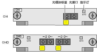 Metro1000 SS49OI4D价格