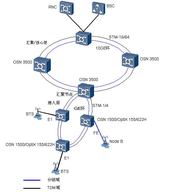 华为Metro1000 SDH光端机