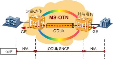 华为OLT MA5800