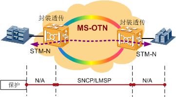 华为OLT MA5800