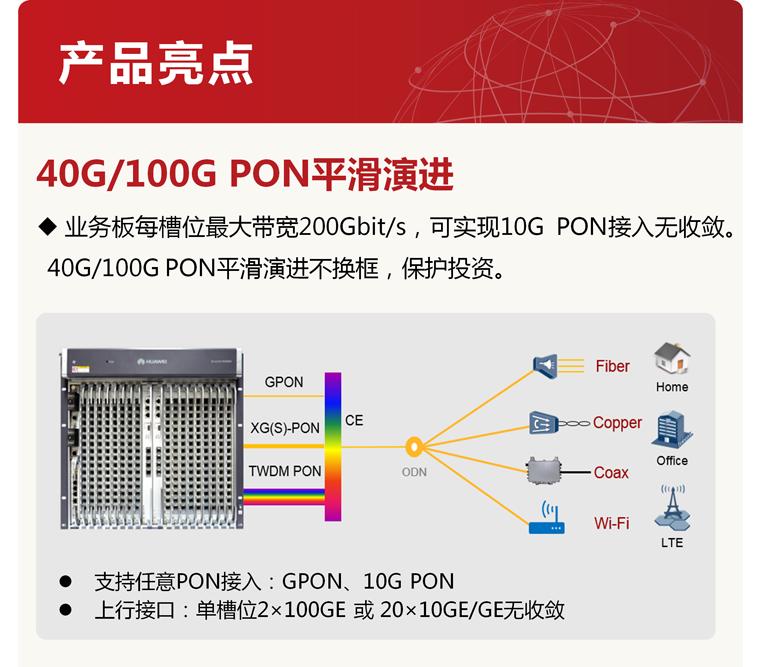 华为OLT 5800