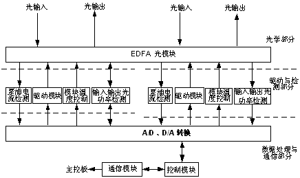 SSN2BPA与SSN1BPA的激光器自动关断特性有何区别