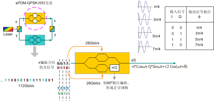 什么是OTN OSN9800相干线路传输技术