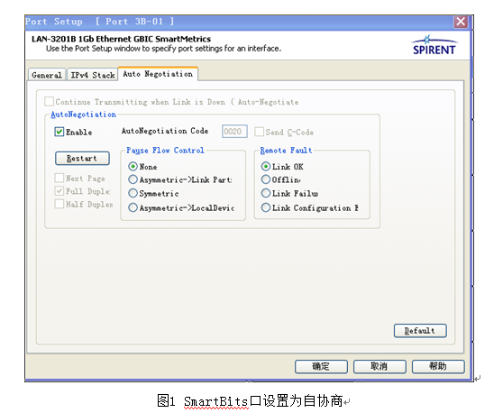 华为OSN350 EGS2单板升级后由于端口工作模式不匹配导至业务中断