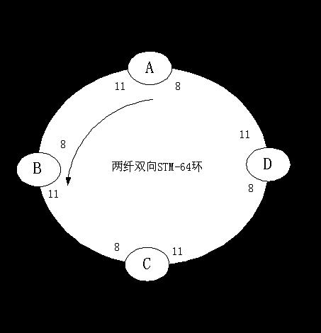 OSN3500错误配置导致N2SL64单板上报HP_UNEQ告警