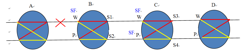 华为传输设备SNCP多环倒换超标问题说明及解决方案