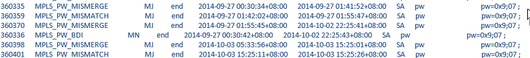 PTN960 MPLS_PW_MISMERGE告警处理方法