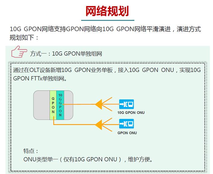  华为SmartAX MA5800-X15 10G GPON特性