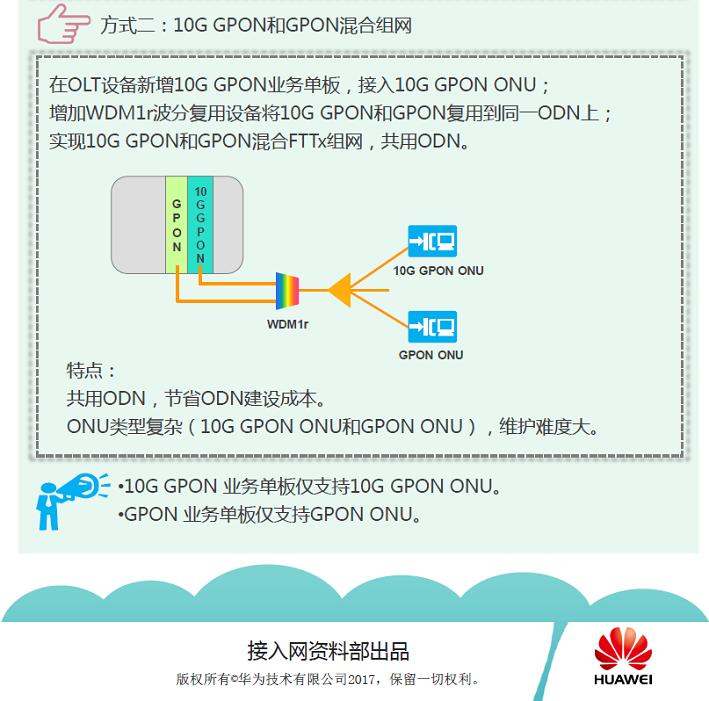  华为SmartAX MA5800-X15 10G GPON特性