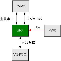 华为接入网设备PCM FA16 H301SRX子速率数据接口板